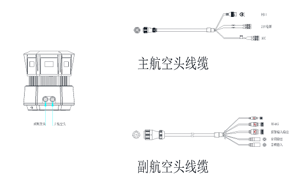 全景布控硬件接口图.png