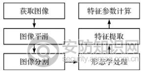 织物的图像处理过程.jpg