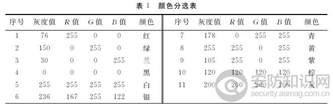 颜色分类表.jpg