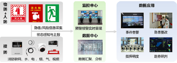 图3.智慧消防系统融合管理.png